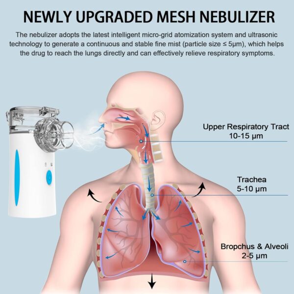 Nebulizer قابل حمل - دستگاه نبولایزر - تصویر 2